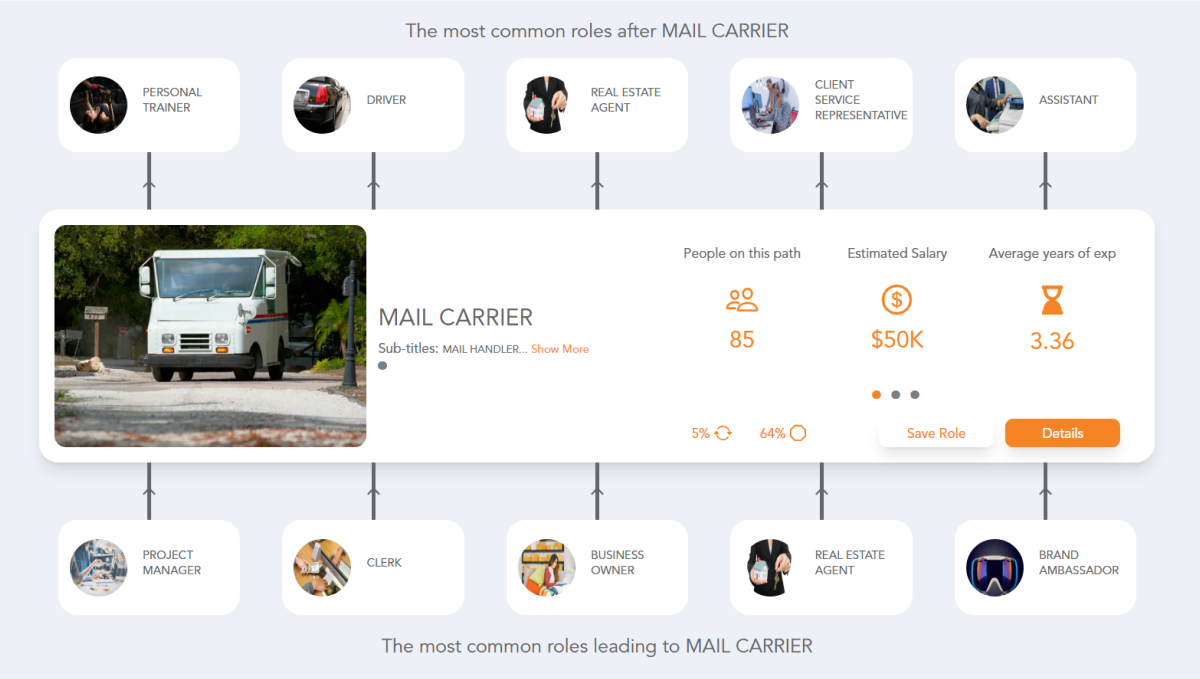 career mail carrier